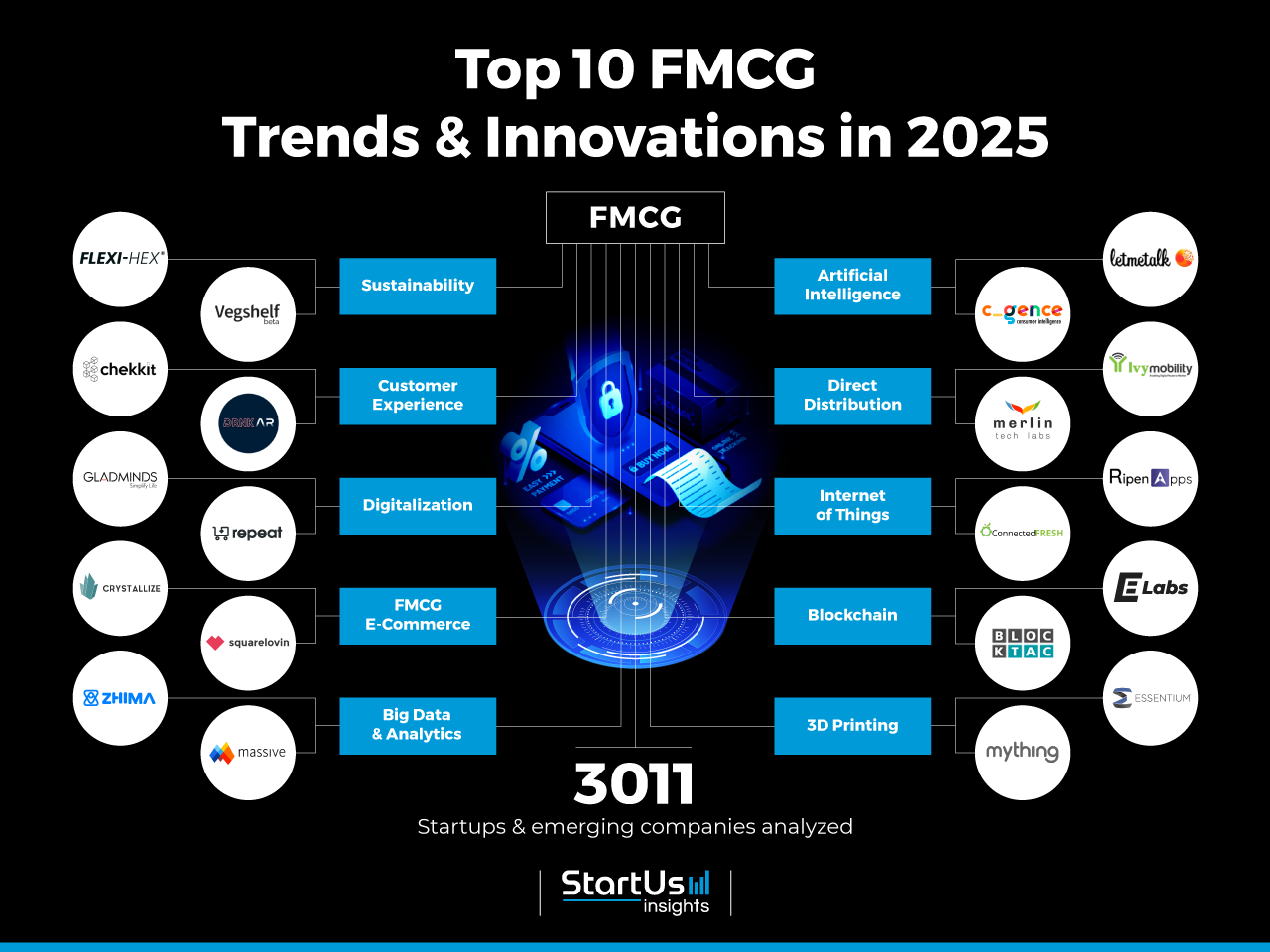 FMCG_TrendArticle_StartUsInsights