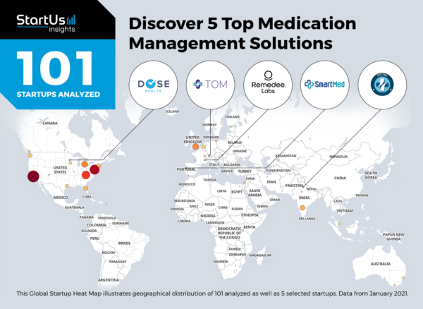 Medication Management Startups Healthcare Heat Map StartUs Insights Noresize 600x438 