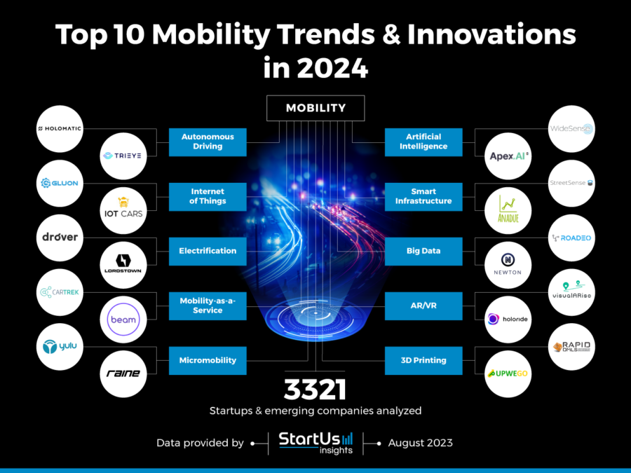 Top 10 Mobility Industry Trends in 2024 StartUs Insights