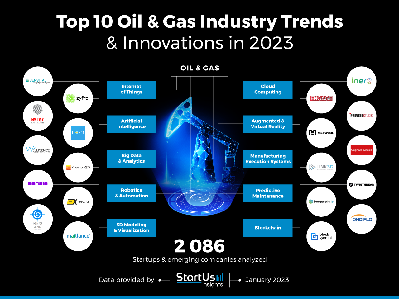 Oil Gas Trends InnovationMap StartUs Insights Noresize 