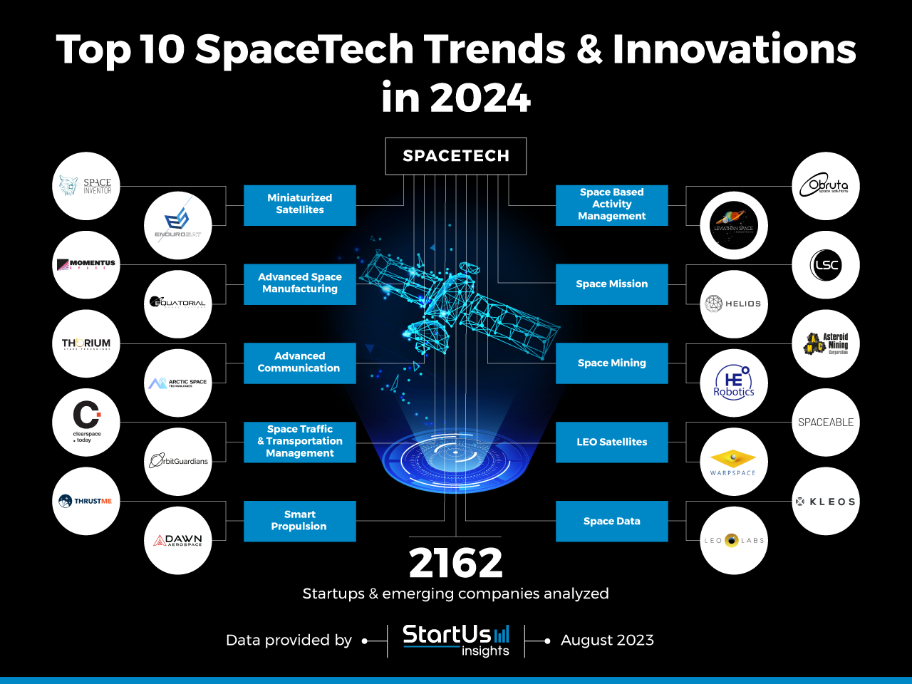 Explore the Top 10 Space Industry Trends (2024) StartUs Insights