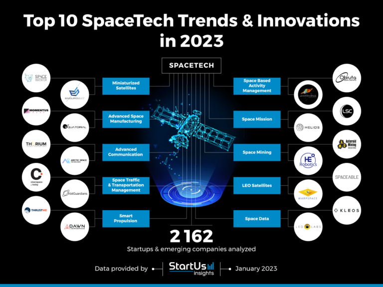 Top 10 SpaceTech Trends & Innovations In 2023 | StartUs Insights