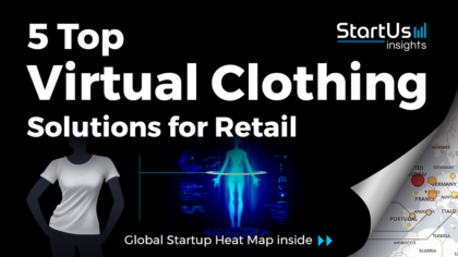 Discover 5 Top Virtual Clothing Solutions developed by Startups