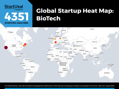 Top 10 Trends In Biotechnology (2024) | StartUs Insights