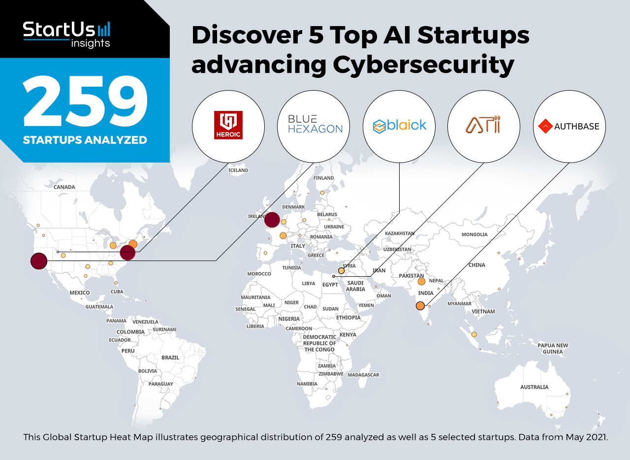 Discover 5 Top AI Startups Advancing Cybersecurity