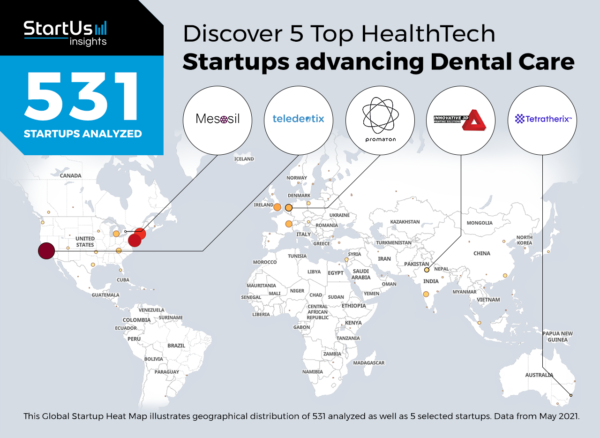 Dental Care Startups Healthcare Heat Map StartUs Insights Noresize 600x438 