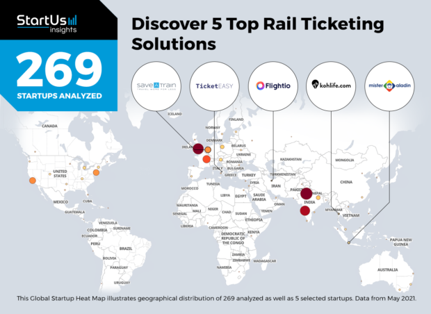 Discover 5 Top Rail Ticketing Solutions developed by Startups