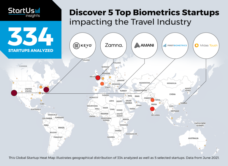 Discover 5 Top Biometrics Startups impacting the Travel Industry