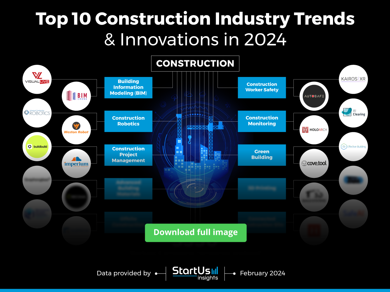 Top 10 Construction Trends & Innovations in 2024