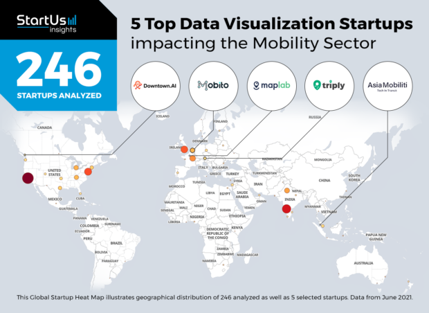 5 Top Data Visualization Startups & Scaleups Impacting Mobility