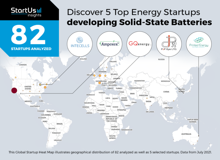 Discover 5 Top Energy Startups Developing Solid-State Batteries