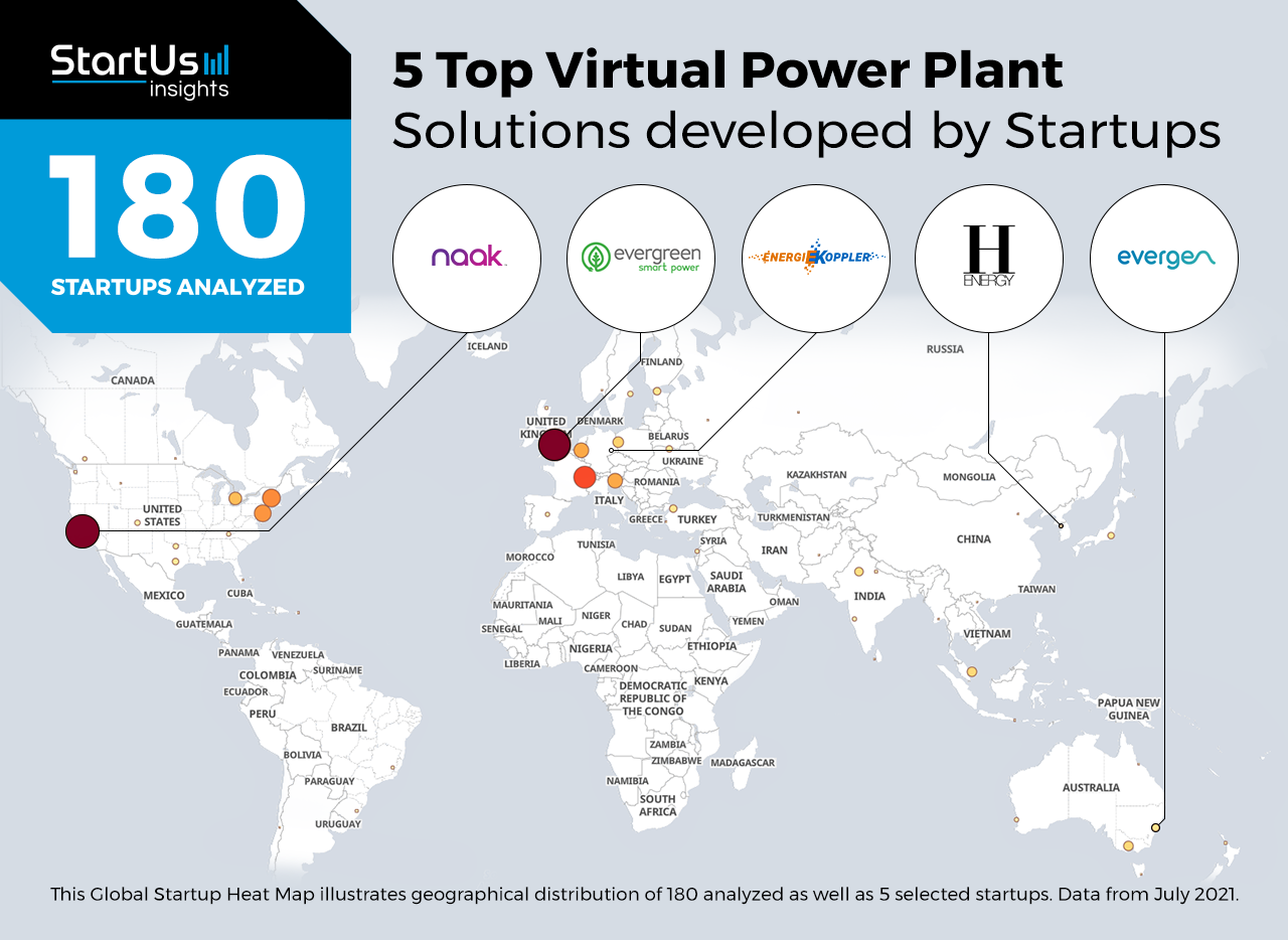 5 Top Power Plant Solutions by Startups