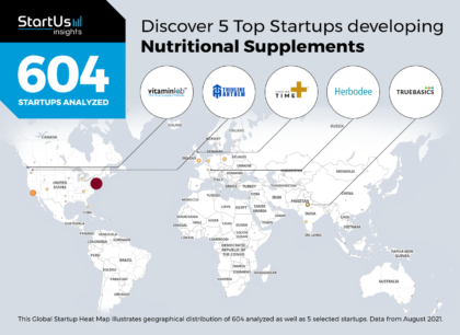 Discover 5 Top Startups Developing Nutritional Supplements