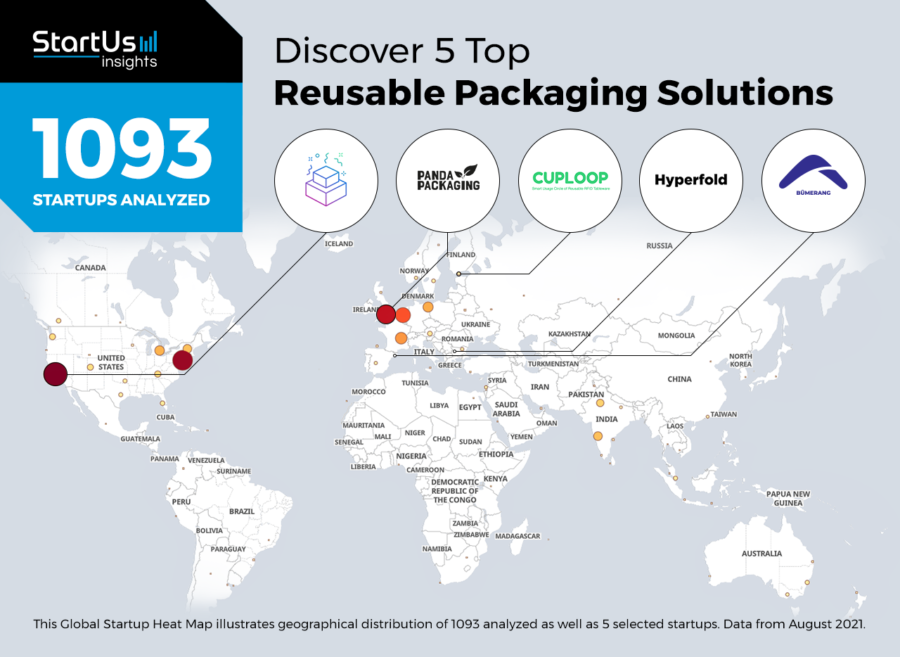 Reusable Packaging Startups Packaging Heat Map StartUs Insights Noresize 900x657 