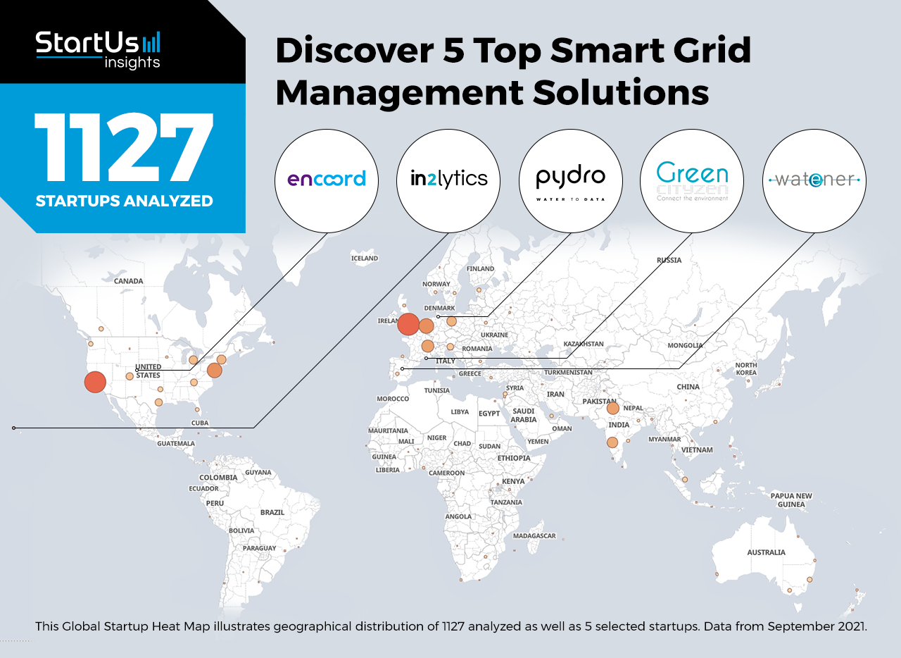 Discover 5 Top Smart Grid Management Solutions 