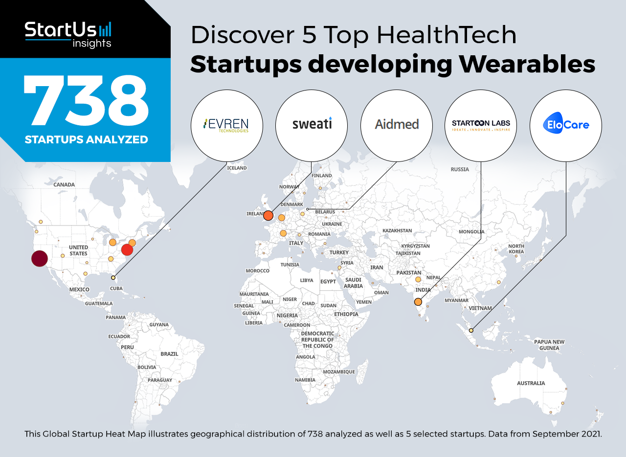 Discover 5 Top HealthTech Startups developing Wearables