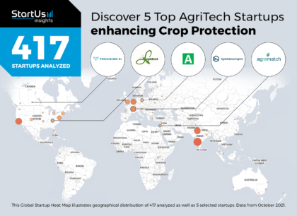 5 Top AgriTech Startups Enhancing Crop Protection | StartUs Insights