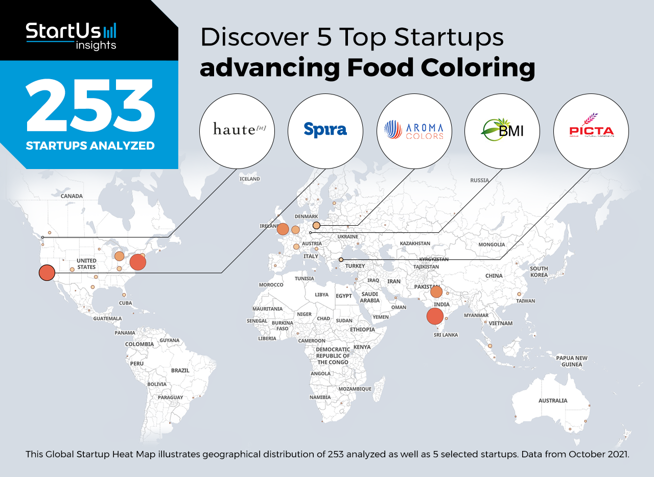 5 Top Startups advancing Food Coloring