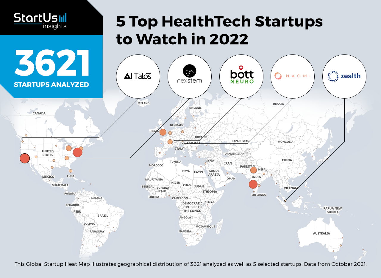 5 HealthTech Startups to Watch in 2022 StartUs Insights