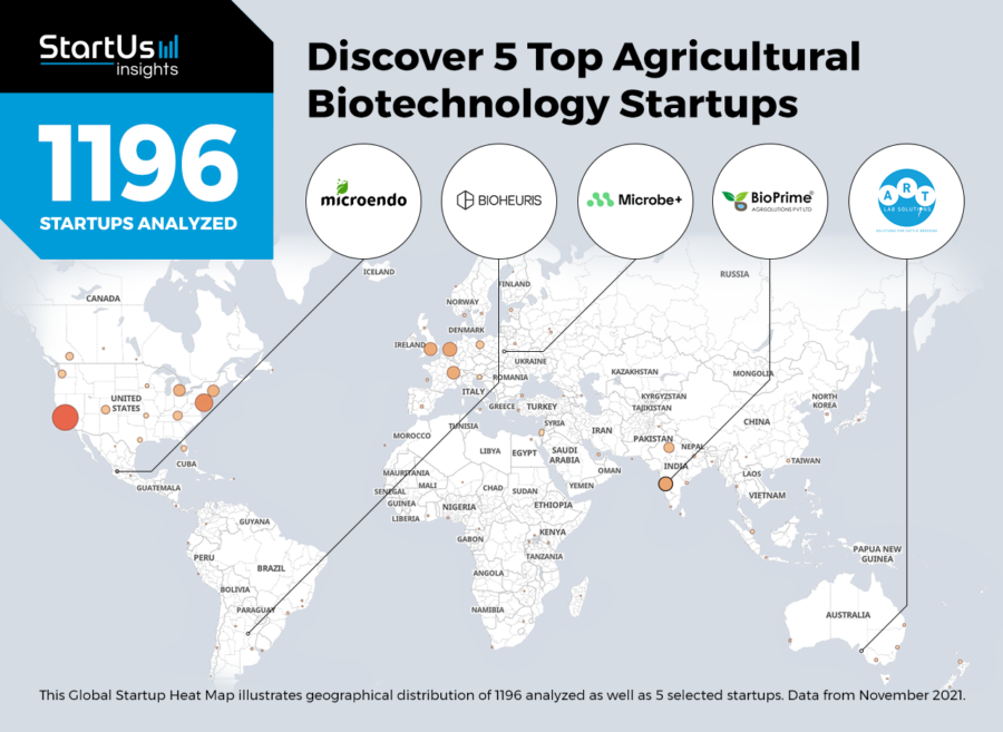 Discover 5 Top Agricultural Biotechnology Startups | StartUs Insights