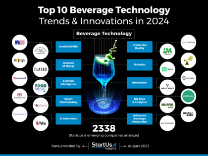 Top 10 Beverage Industry Trends In 2025 | StartUs Insights