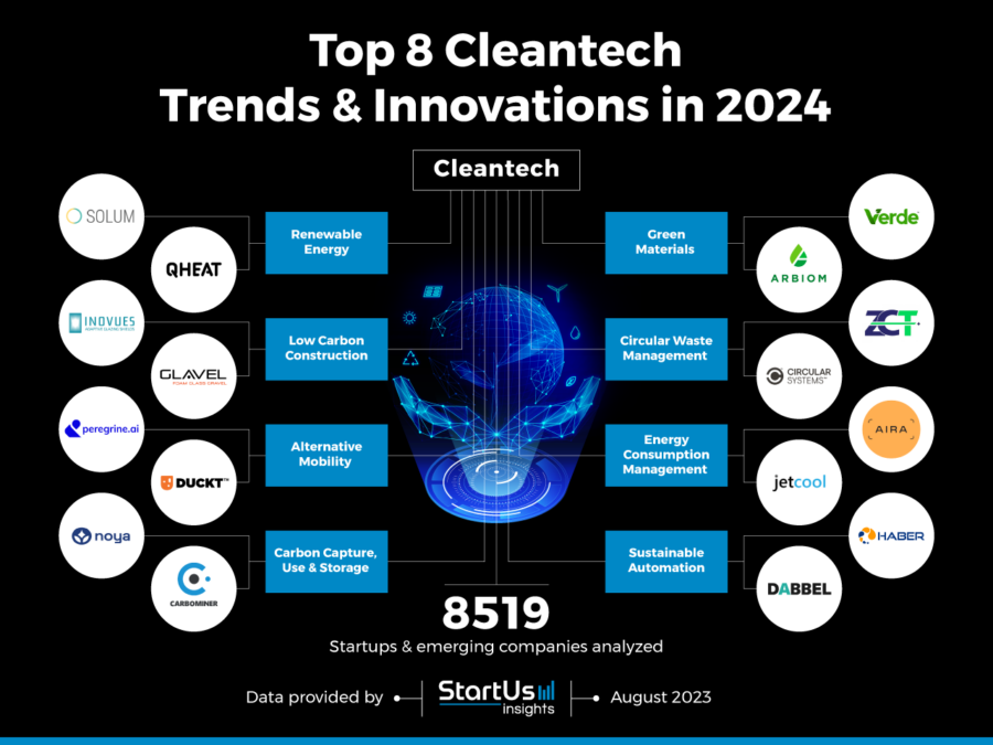 Top 8 Cleantech Trends & Innovations for 2025 | StartUs Insights