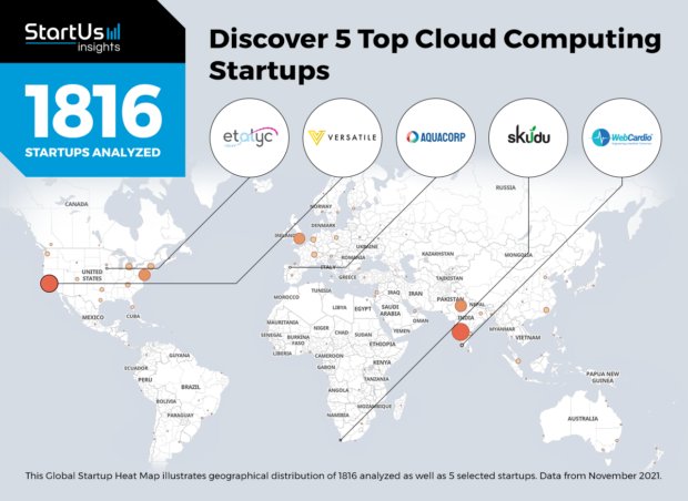 5 Top Cloud Computing Startups | StartUs Insights