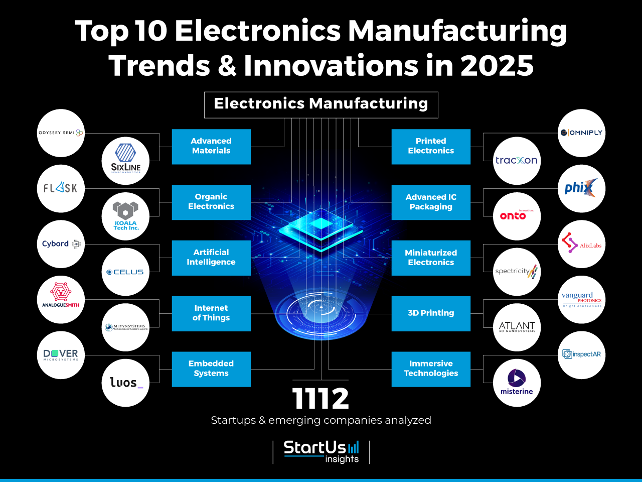 Electronics Manufacturing_TrendArticle_StartUs Insights