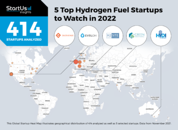 5 Hydrogen Fuel Startups to Watch in 2022 | StartUs Insights