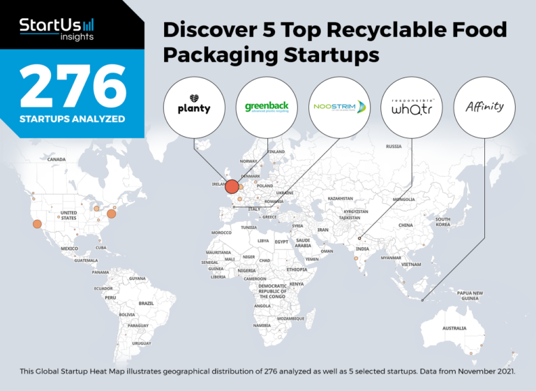 5 Top Recyclable Food Packaging Startups | StartUs Insights