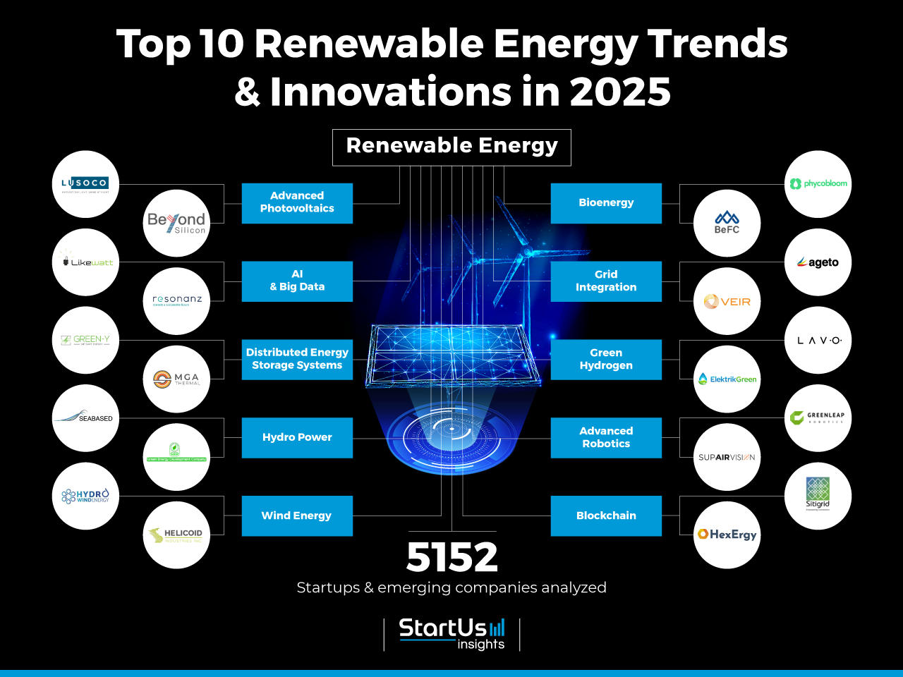 Renewable Energy_TrendArticle_StartUs Insights