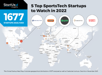 5 Top SportsTech Startups To Watch In 2022 | StartUs Insights