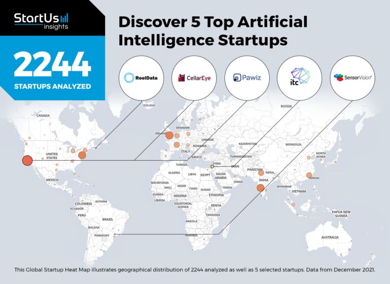 5 Top Artificial Intelligence Startups | StartUs Insights