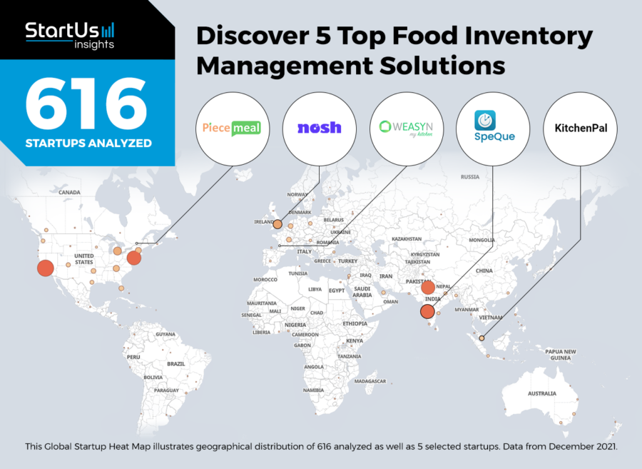 Discover 5 Top Food Inventory Management Solutions | StartUs Insights