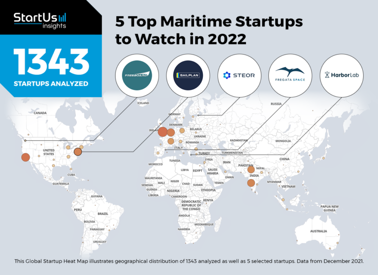 5 Top Maritime Startups To Watch In 2022 Startus Insights