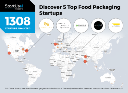 5 Top Food Packaging Startups | StartUs Insights