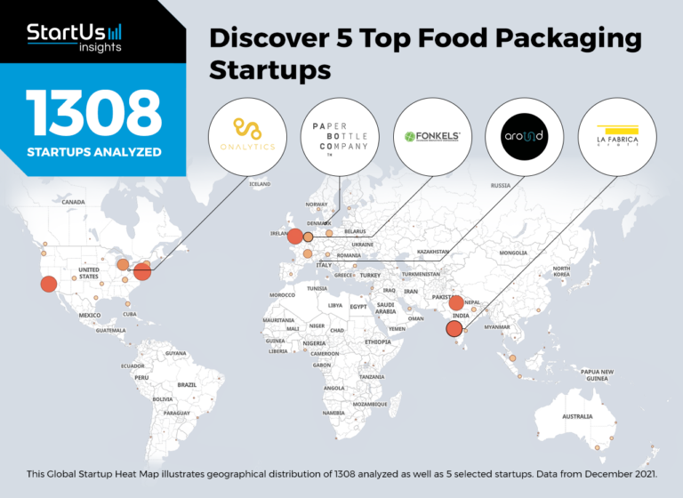 Packaging Startups FoodTech Heat Map StartUs Insights Noresize 768x560 