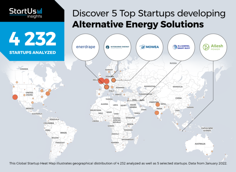 5 Top Startups developing Alternative Energy Solutions | StartUs Insights