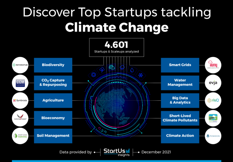 Discover Top Startups Tackling Climate Change | StartUs Insights