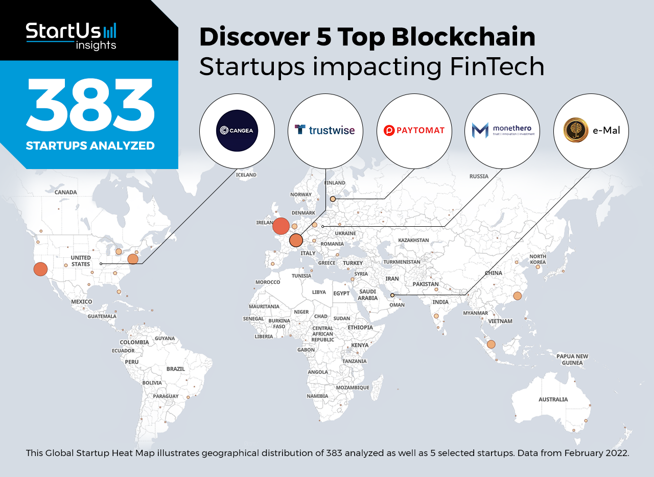 best blockchain startups