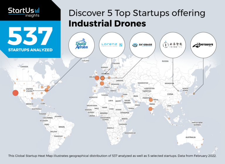 5 Top Startups Offering Industrial Drones | StartUs Insights