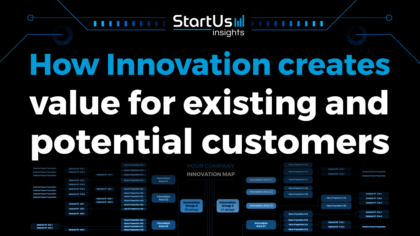 How Open Innovation Creates Value for Your Customers