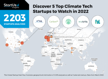 5 Top Climate Tech Startups To Watch In 2022 | StartUs Insights