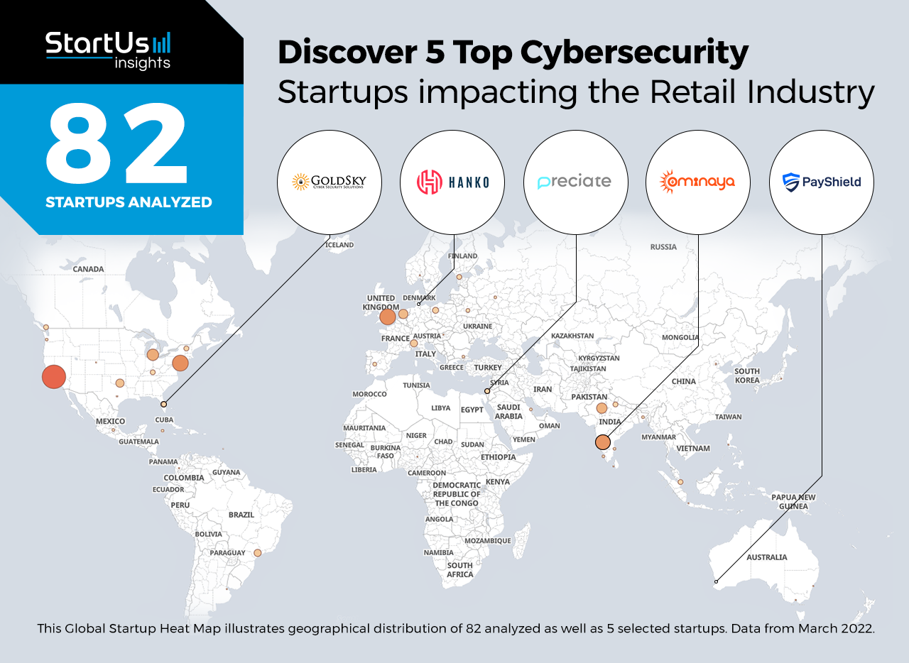 5 Top Cybersecurity Startups Impacting Retail Industry | StartUs Insights