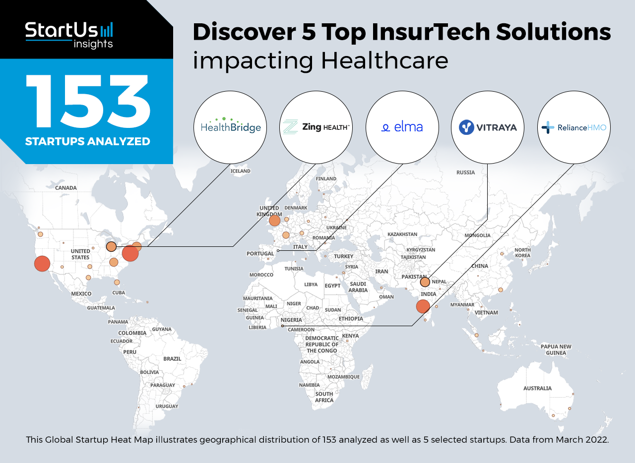 5 Top InsurTech Solutions impacting Healthcare StartUs Insights