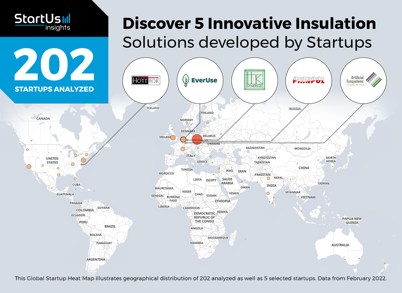 Insulation Solutions Heat Map StartUs Insights Noresize 