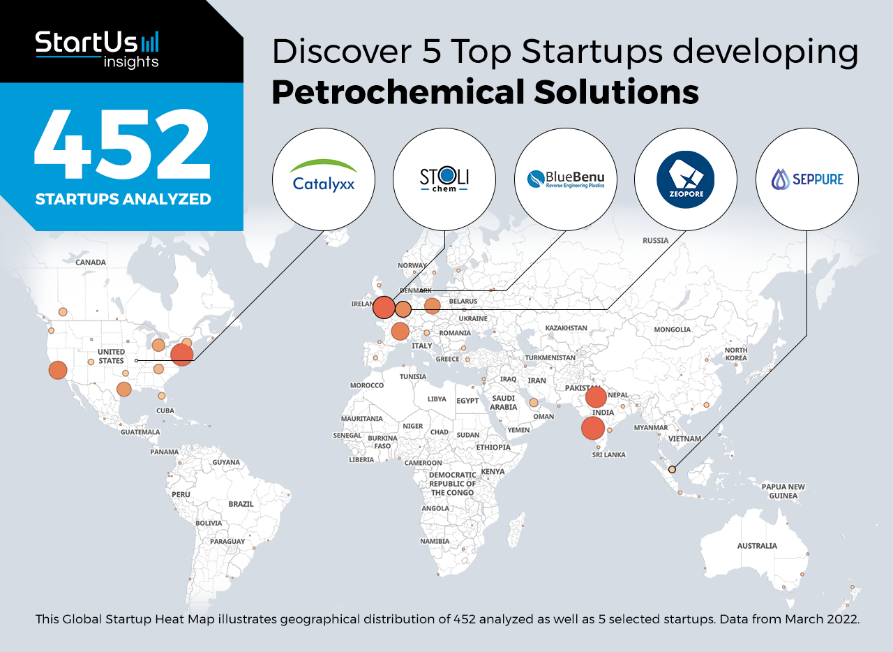 5 Top Startups developing Petrochemical Solutions StartUs Insights