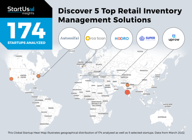 Discover 5 Top Retail Inventory Management Solutions | StartUs Insights