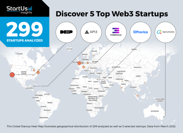 Discover 5 Top Web3 Startups | StartUs Insights