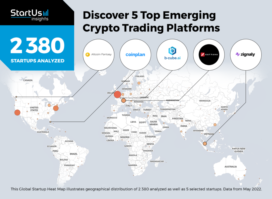 Us Crypto Trading Platforms